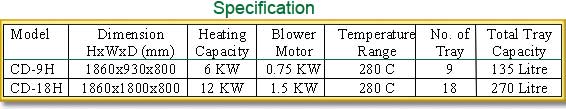 Cabinet Dryer Specification